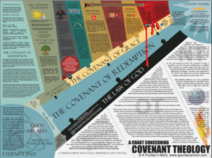 Covenant Theology Charts and Poster